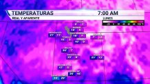 Temperatura real vs aparente