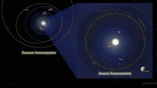 Sistema Solar